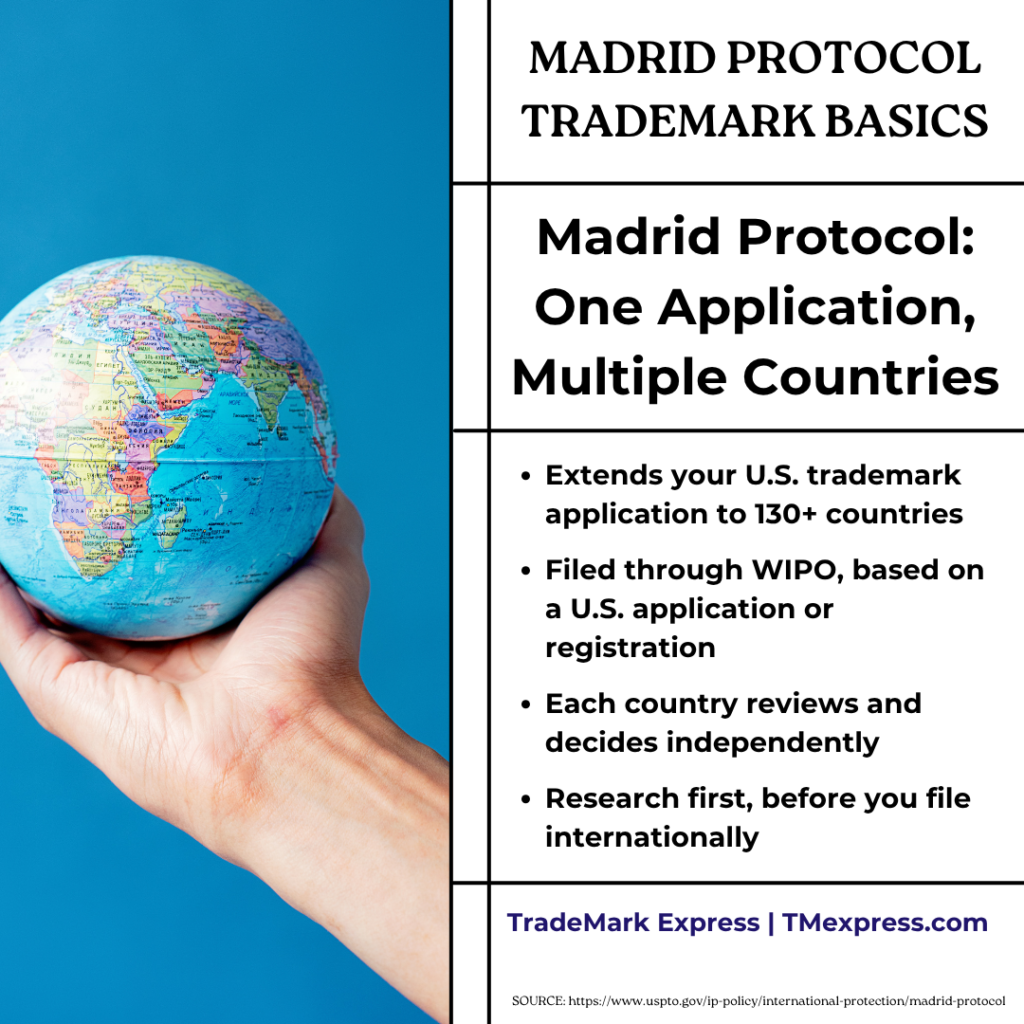 Definition card explaining how the Madrid Protocol extends U.S. trademark protection to multiple countries