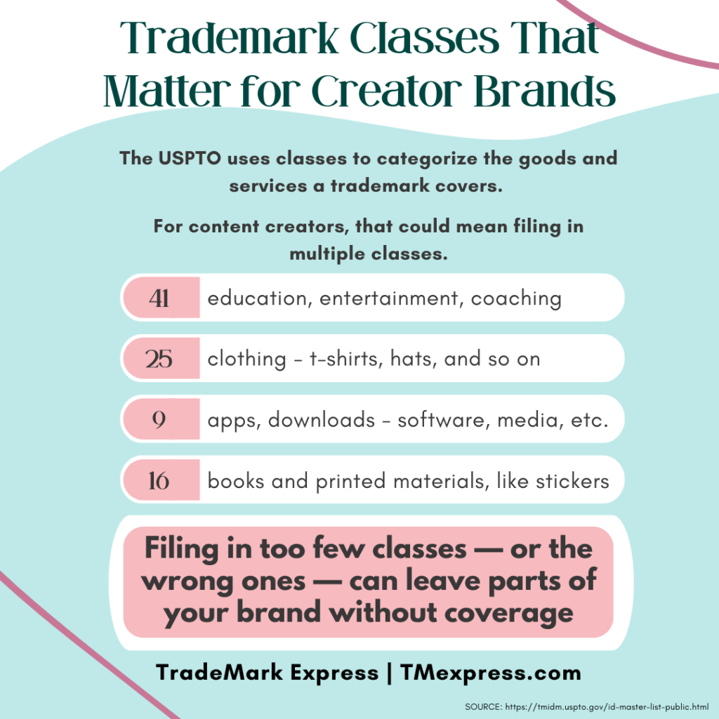 List graphic showing four common trademark classes relevant to creator and influencer brands