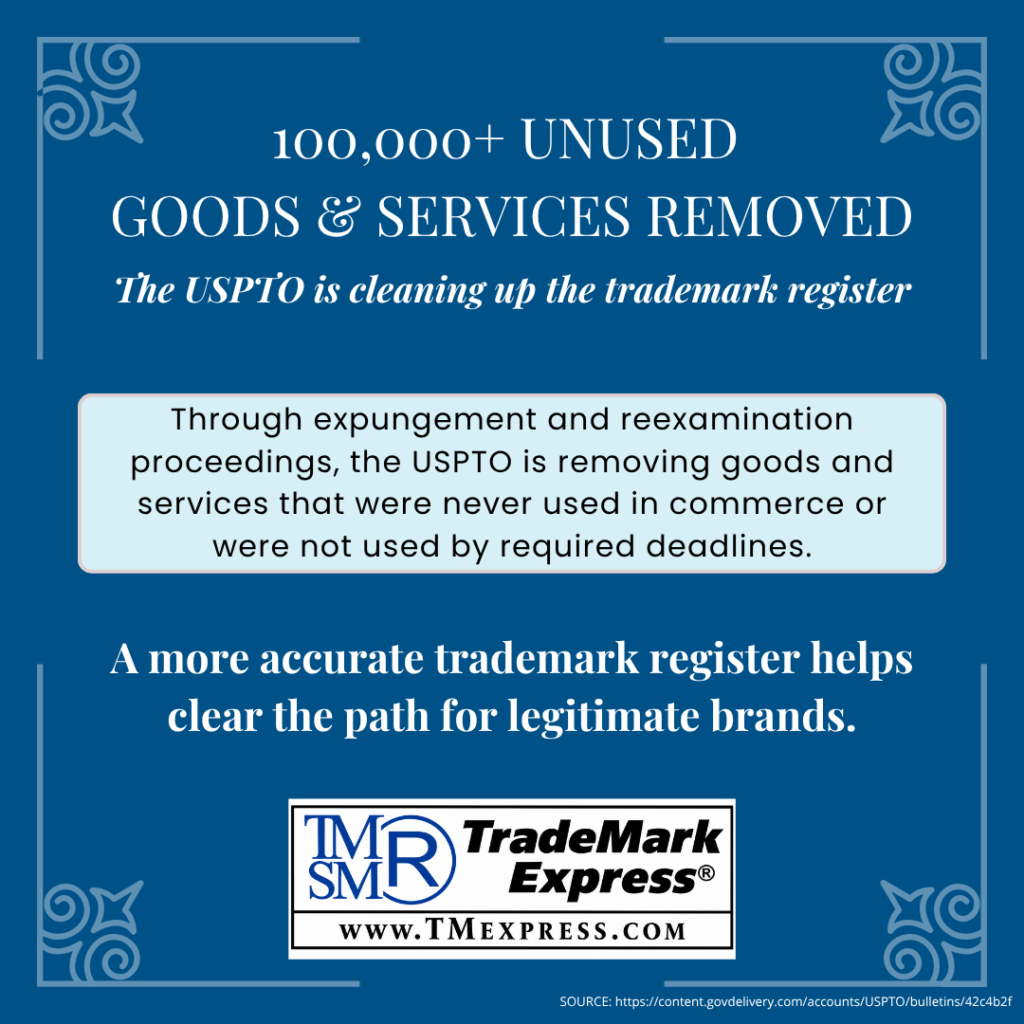 Infographic explaining that the USPTO has removed more than 100,000 unused goods and services from trademark registrations through expungement and reexamination proceedings to improve the accuracy of the trademark register.