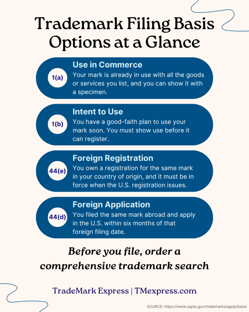 List of four trademark filing basis options with a short description of when each one applies.