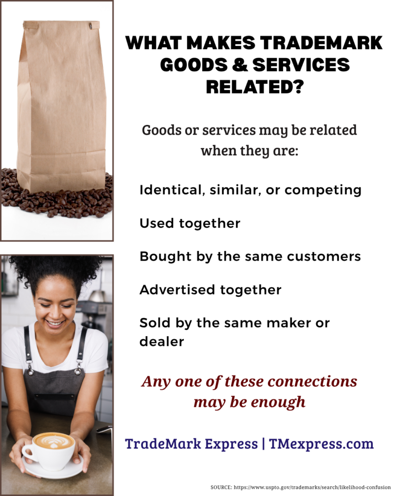 List of five ways goods or services may be related, based on USPTO trademark guidance.