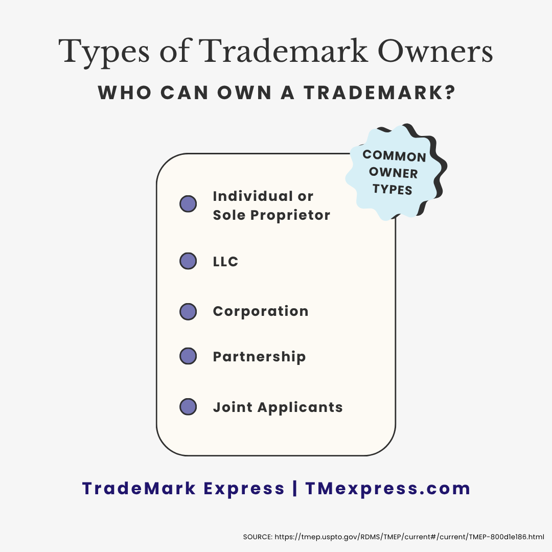List of common trademark owner types, including individuals, LLCs, corporations, and partnerships, for applicants.