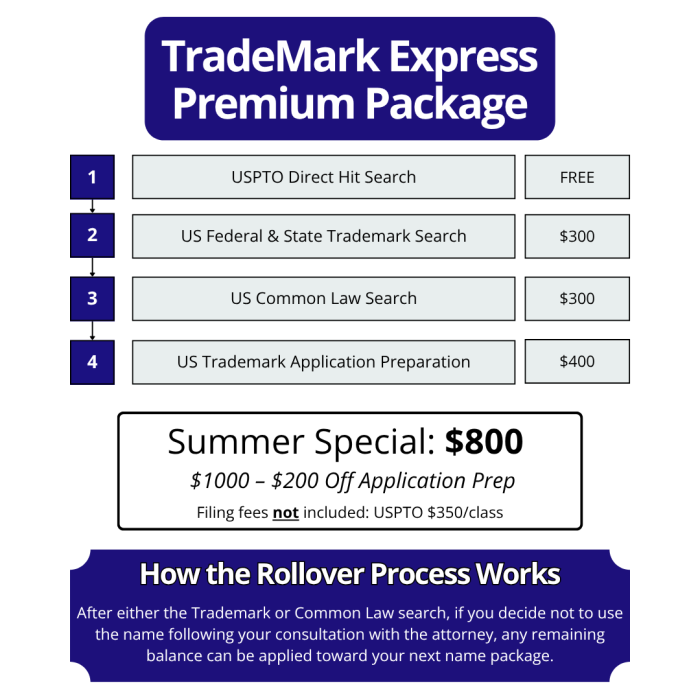 TradeMark Express Premium Package, Summer Special